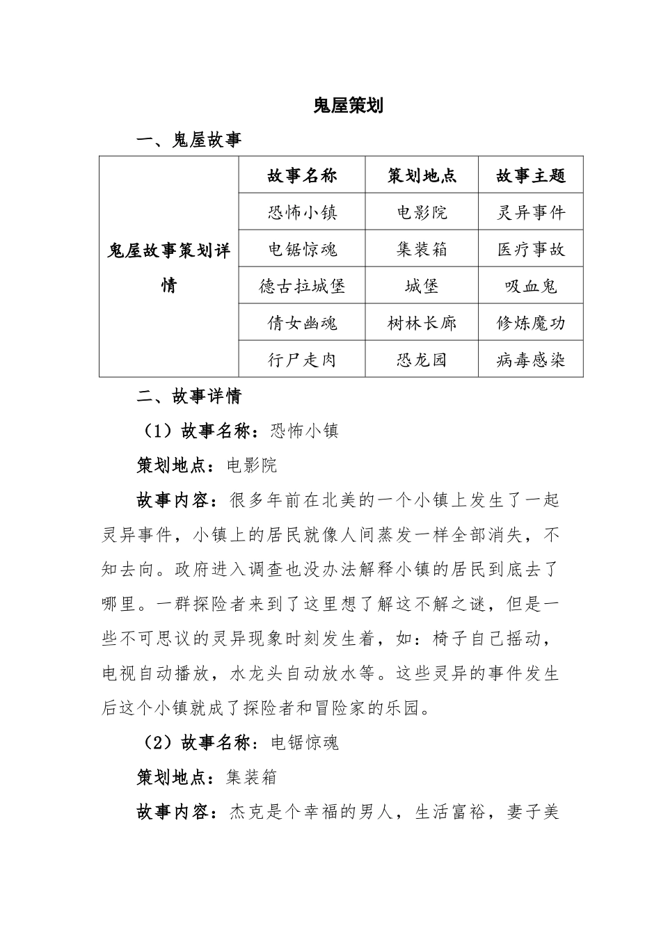鬼屋建设方案策划  室内设计专业_第1页