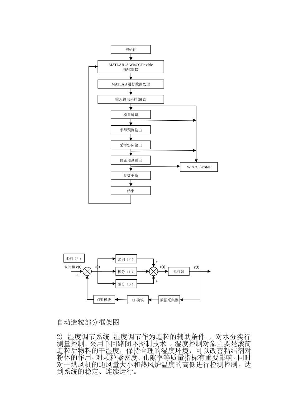 滚筒自动造粒系统控制的报告   机械制造专业_第3页
