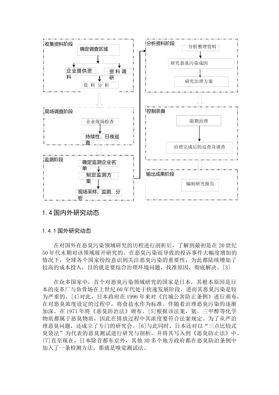 工业集中区内居民小区恶臭污染成因及控制  环境工程专业_第3页