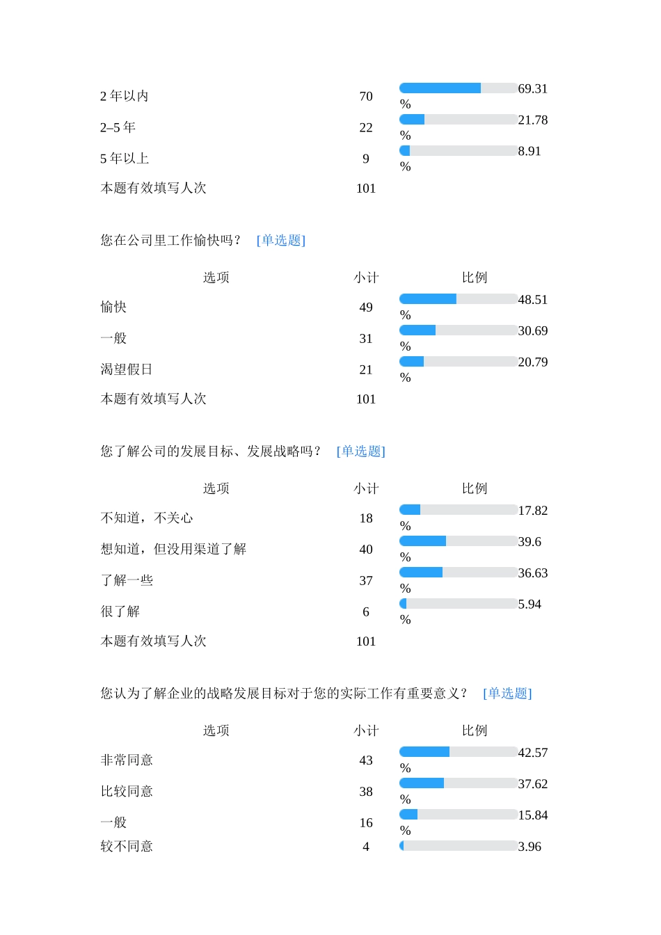 关于海南航空公司企业文化对新员工发展影响调查问卷－默认报告_第2页