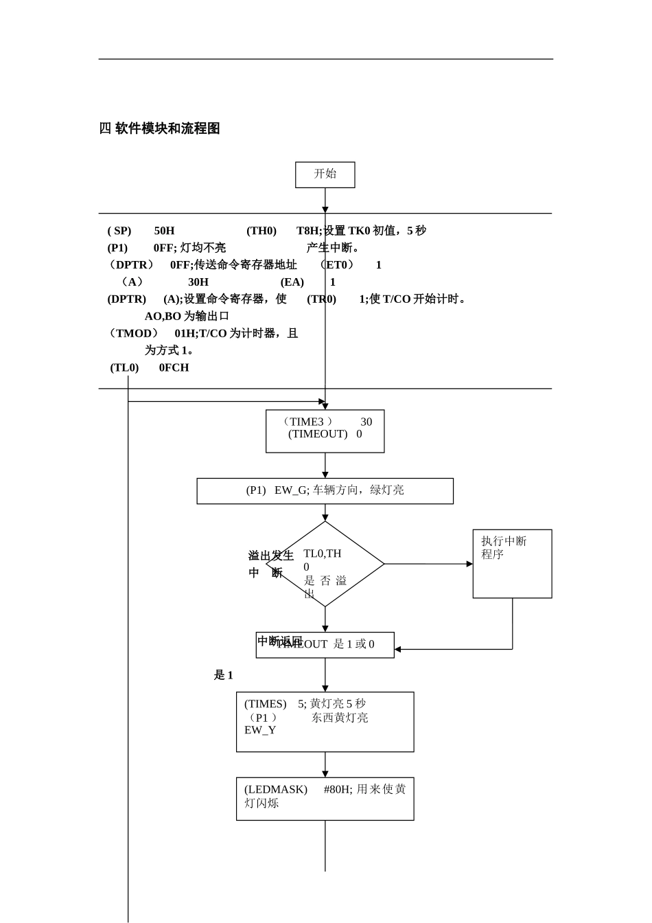 交通灯的控制设计和实现  电气工程专业_第2页