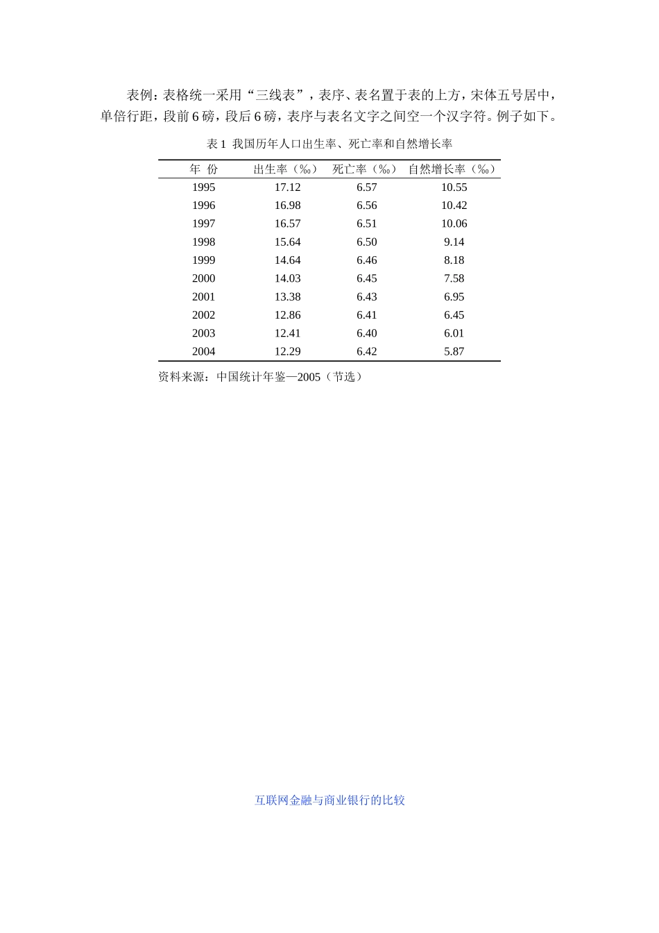 互联网金融对商业银行的影响  财务管理专业_第1页