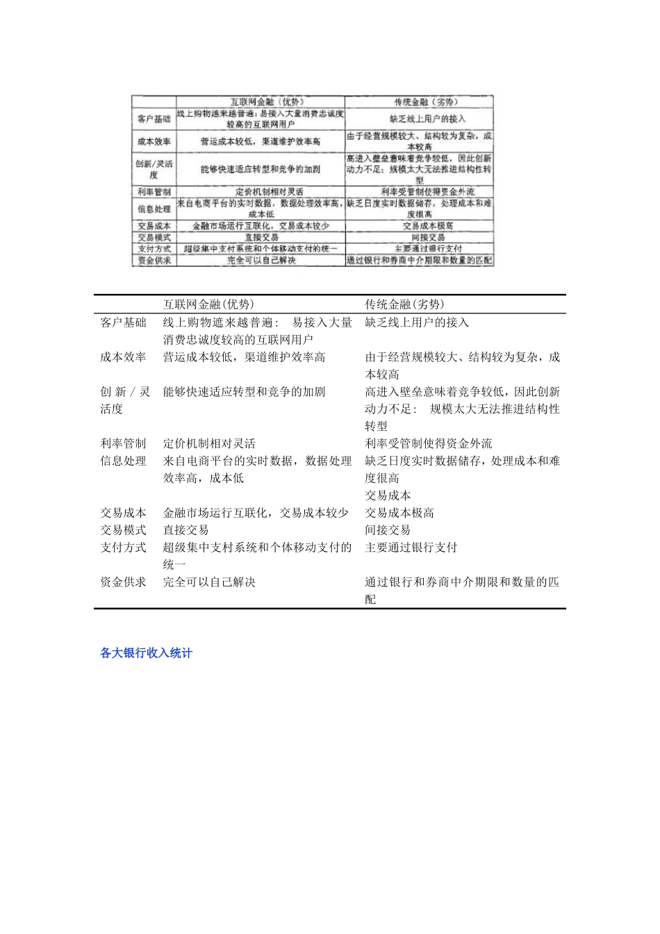 互联网金融对商业银行的影响  财务管理专业_第2页