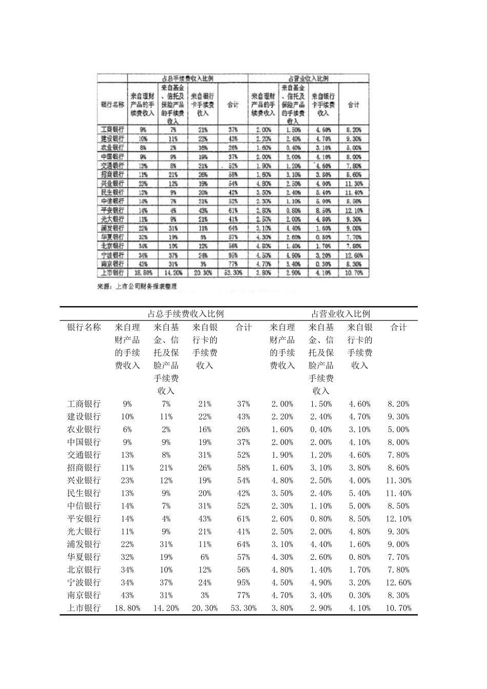 互联网金融对商业银行的影响  财务管理专业_第3页
