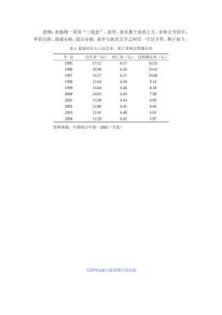互联网金融对商业银行的影响  财务管理专业