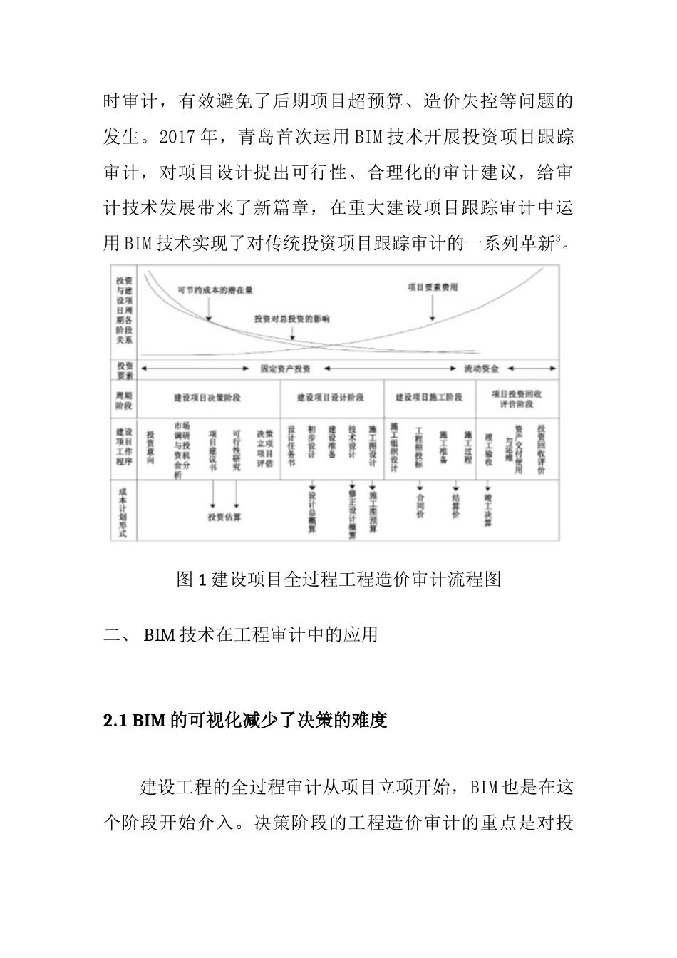 基于BIM技术的工程项目审计问题研究  审计学专业_第2页