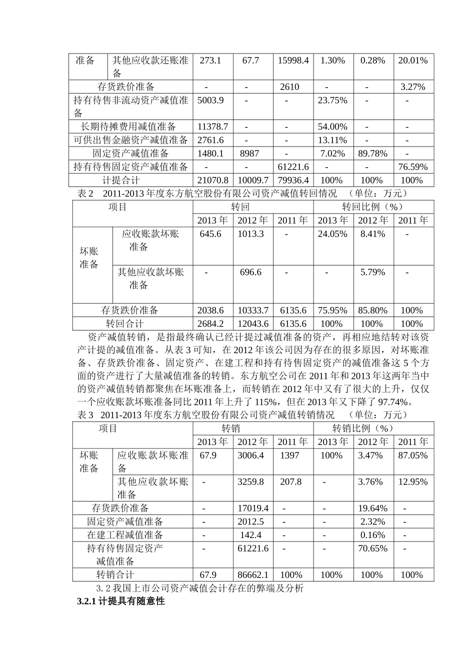 资产减值会计在我国上市公司的运用分析研究 财务管理专业_第3页