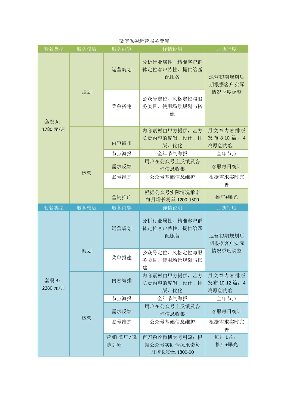 微信保姆运营服务套餐_第1页