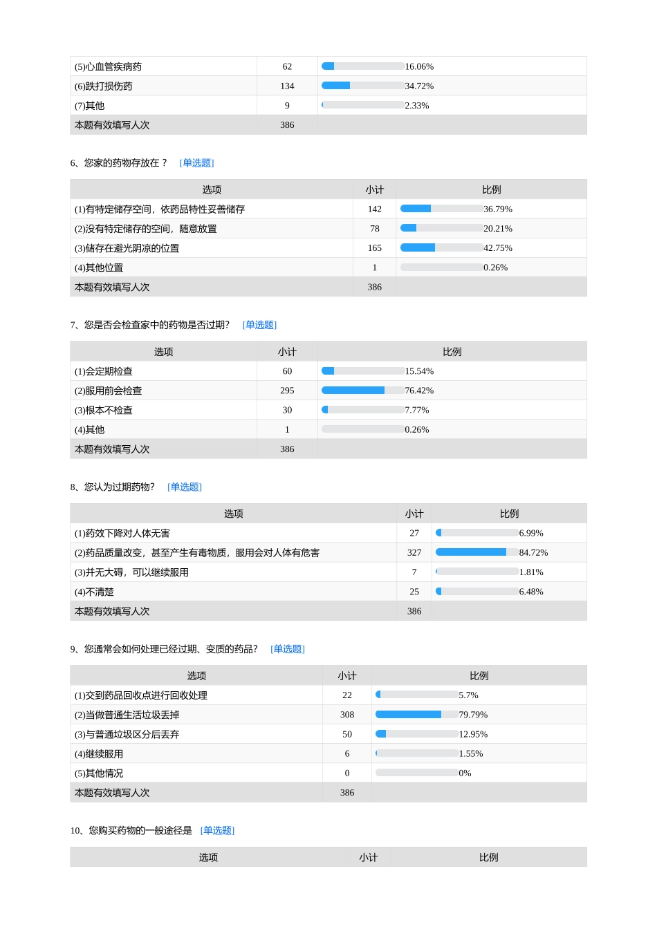 寻找“药神”之旅 ——居民安全用药意识调查问卷_第2页