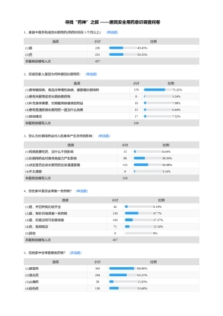 寻找“药神”之旅 ——居民安全用药意识调查问卷