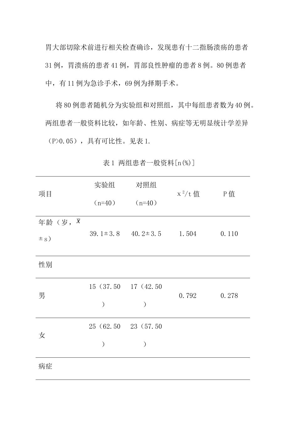 胃大部切除术后患者饮食护理体会  高级护理专业_第3页