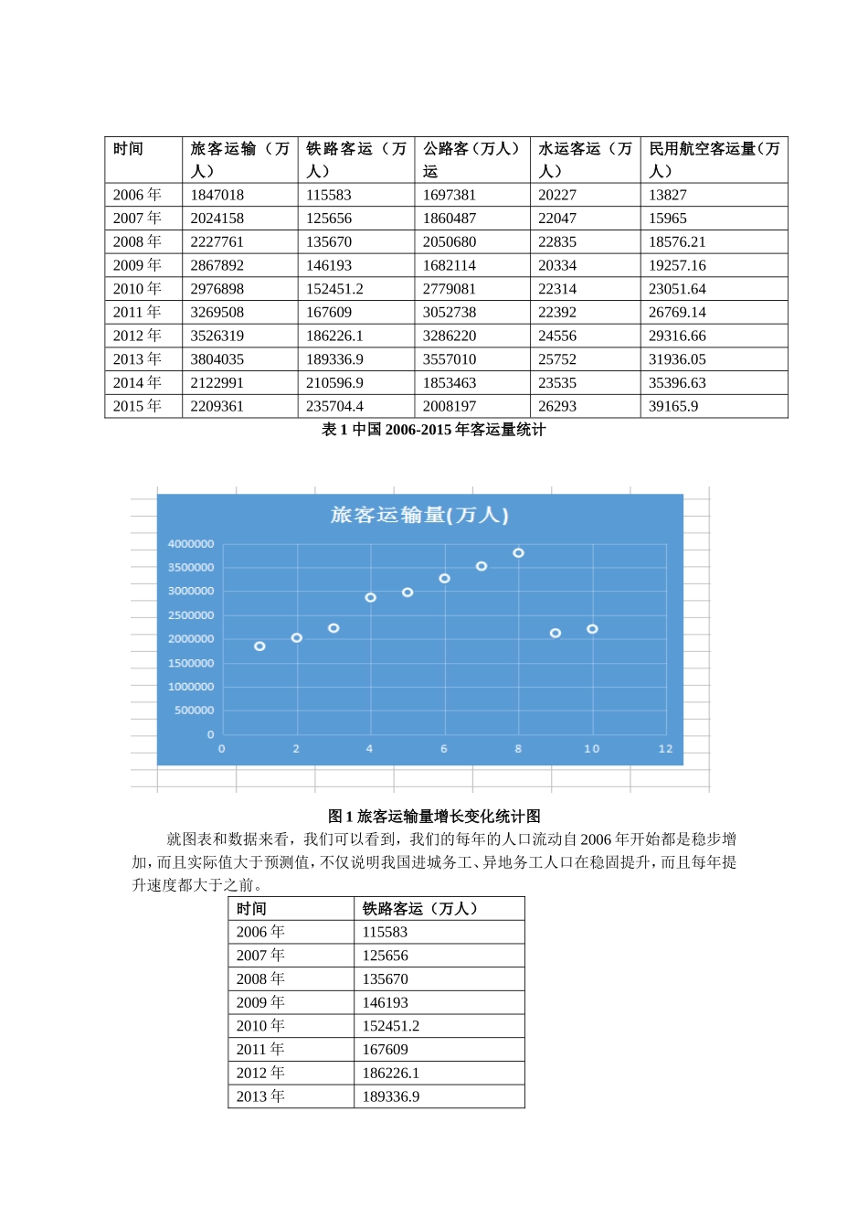 综合运输系统结构分析研究 物流管理专业_第1页