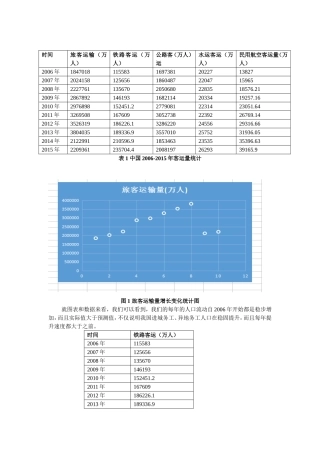 综合运输系统结构分析研究 物流管理专业