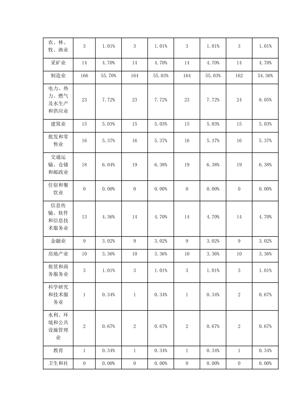 央企高管薪酬现状分析研究 工商管理专业_第2页