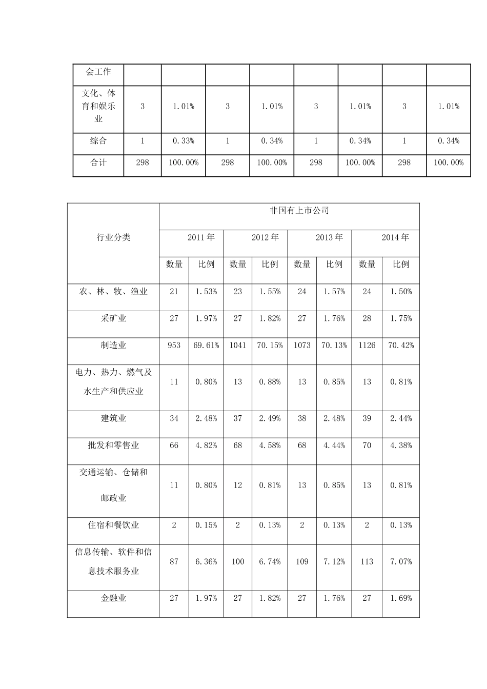央企高管薪酬现状分析研究 工商管理专业_第3页