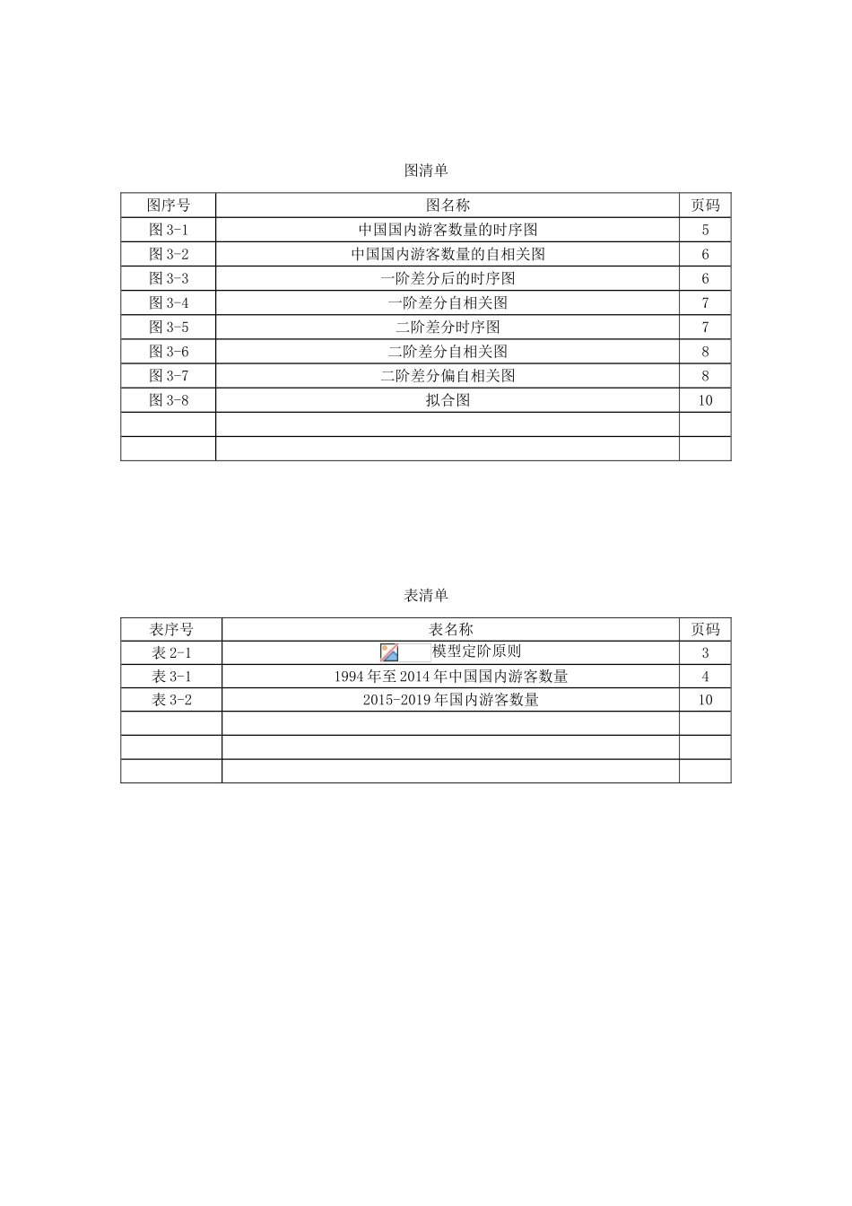 中国国内游客数量的时间序列分析研究  旅游管理专业_第3页