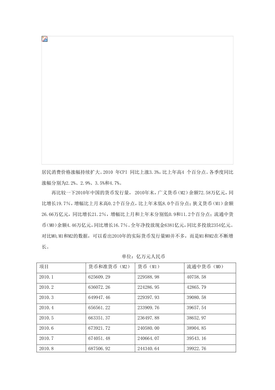 中国货币供应量和通货膨胀率关系浅析  经济学专业_第2页