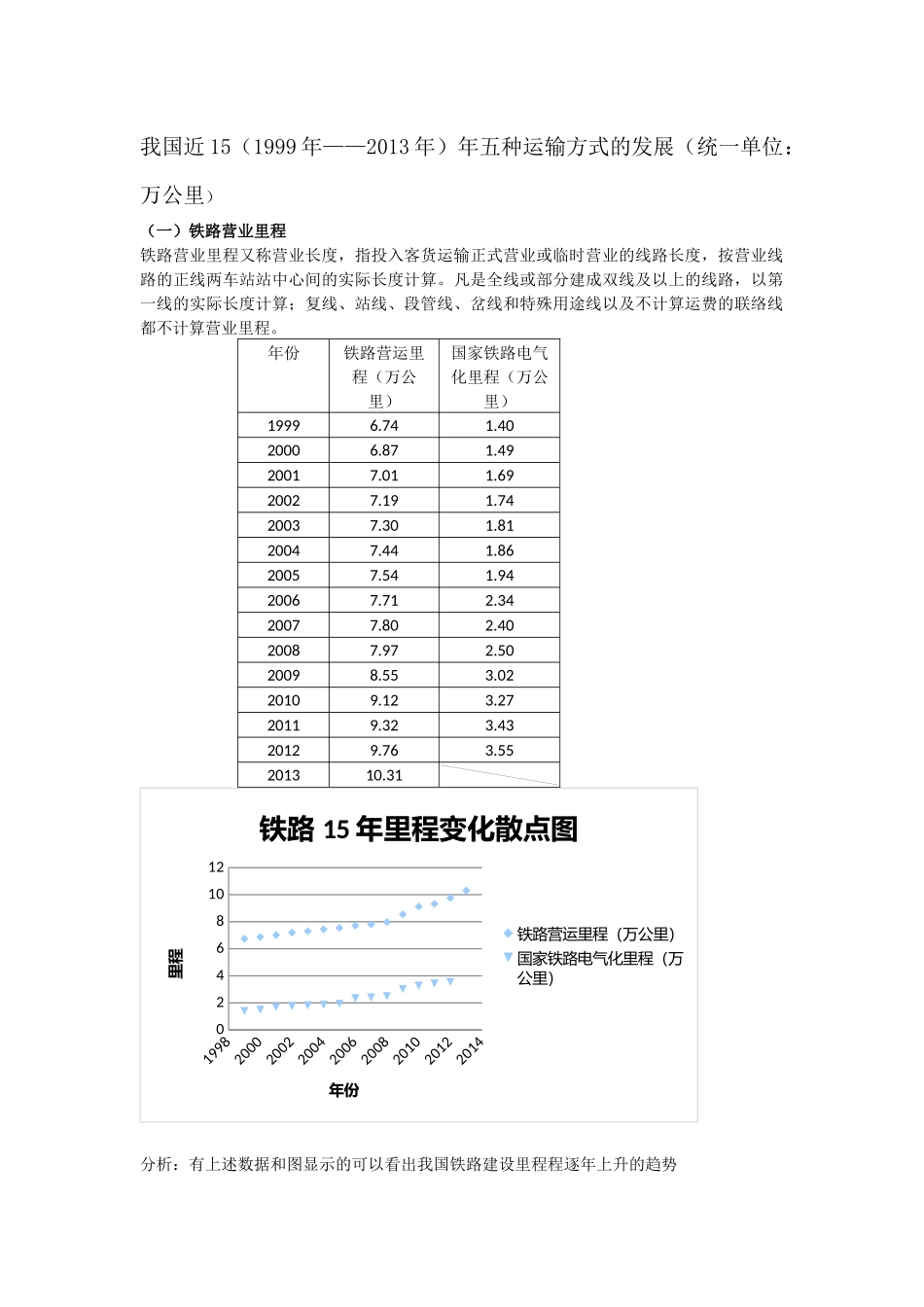 中国近15年的客货运量及周转量分析研究  物流管理专业_第1页
