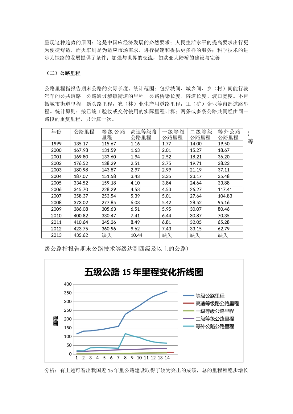 中国近15年的客货运量及周转量分析研究  物流管理专业_第2页