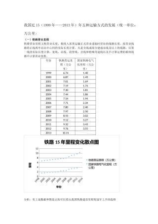 中国近15年的客货运量及周转量分析研究  物流管理专业