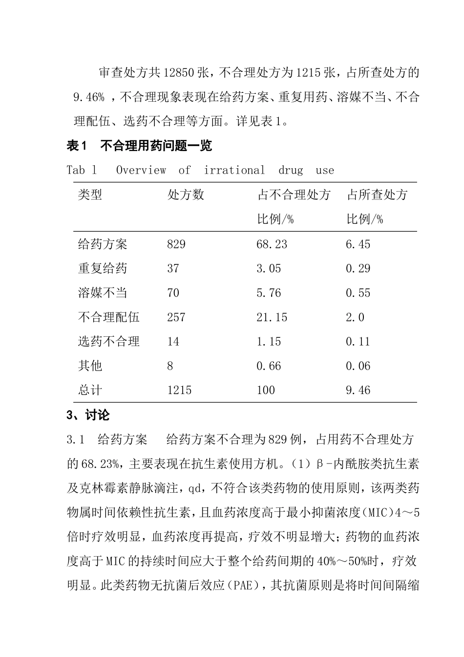 医学专业  不合理处方分析研究_第2页