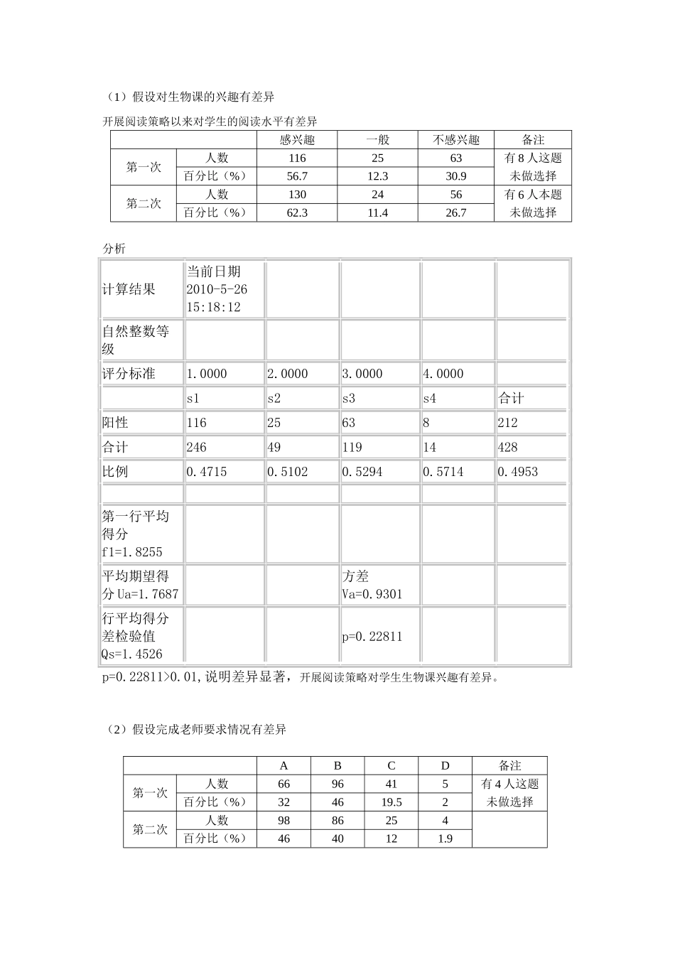 假设开展阅读策略以来对学生的阅读水平的影响  教育教学专业_第1页