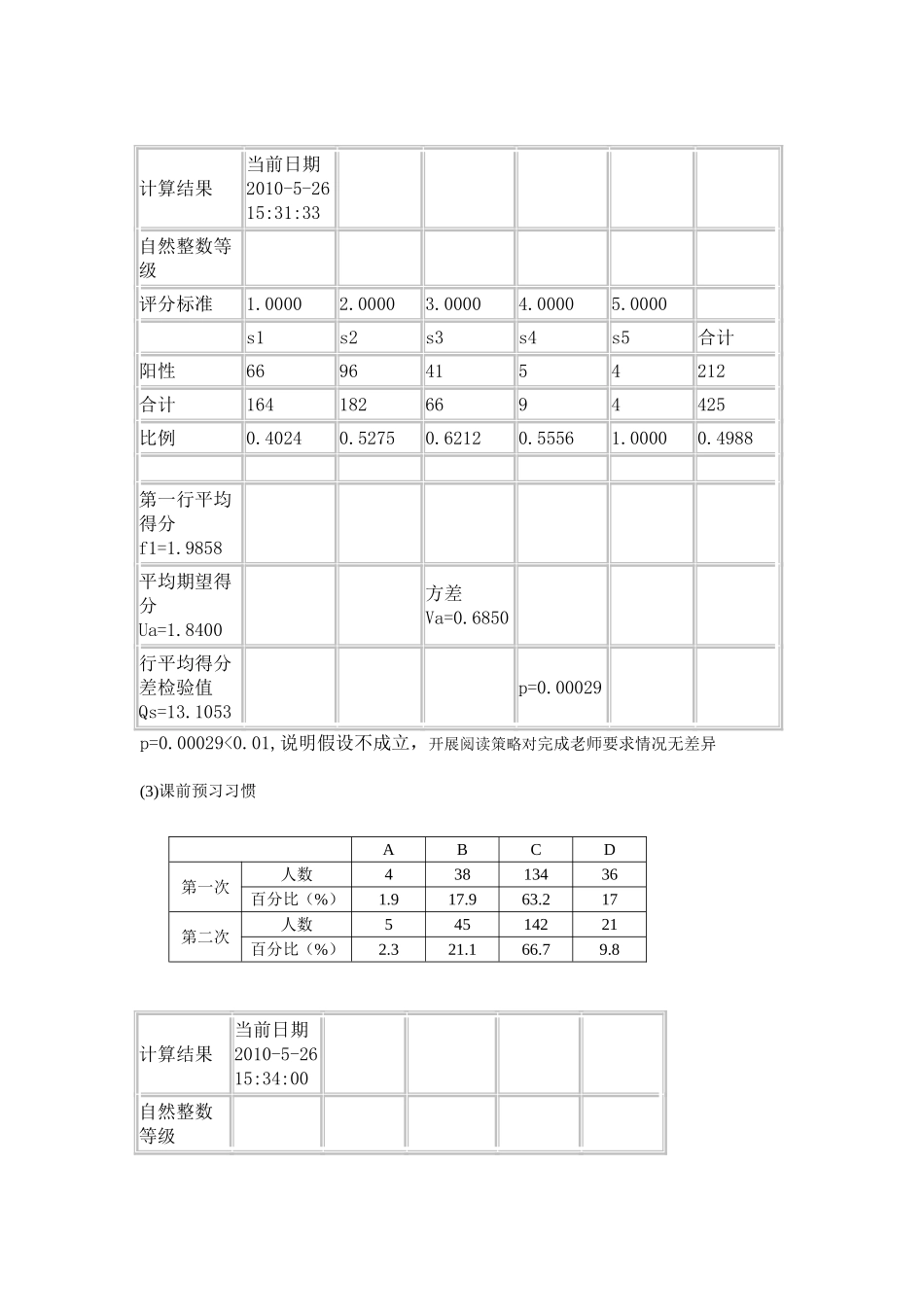 假设开展阅读策略以来对学生的阅读水平的影响  教育教学专业_第2页