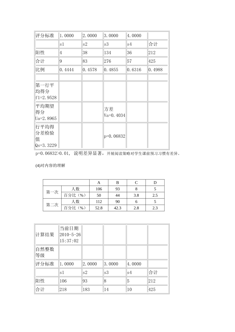 假设开展阅读策略以来对学生的阅读水平的影响  教育教学专业_第3页