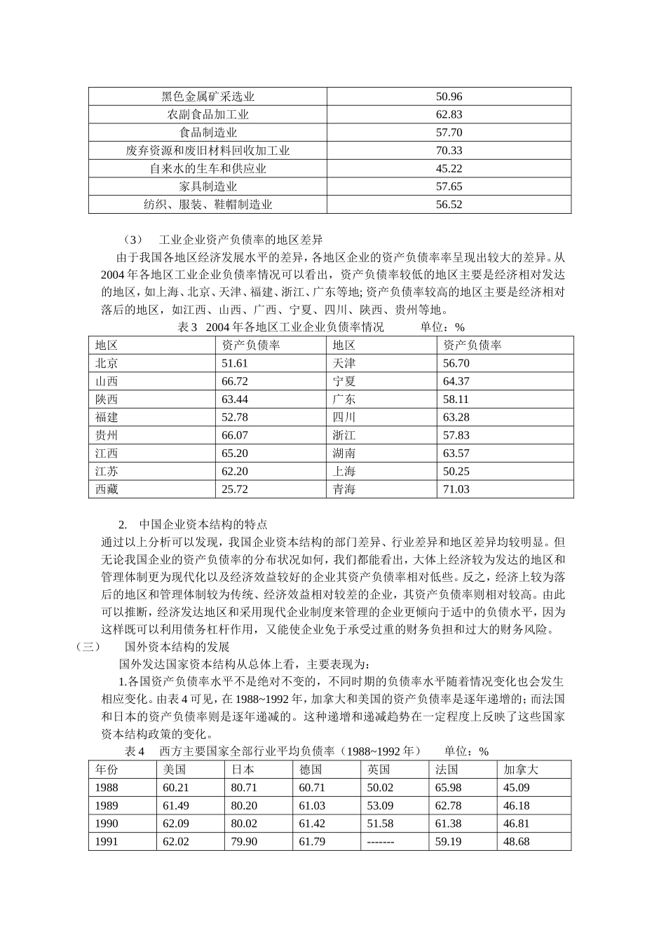 中国上市公司资本结构研究分析  财务管理专业_第3页