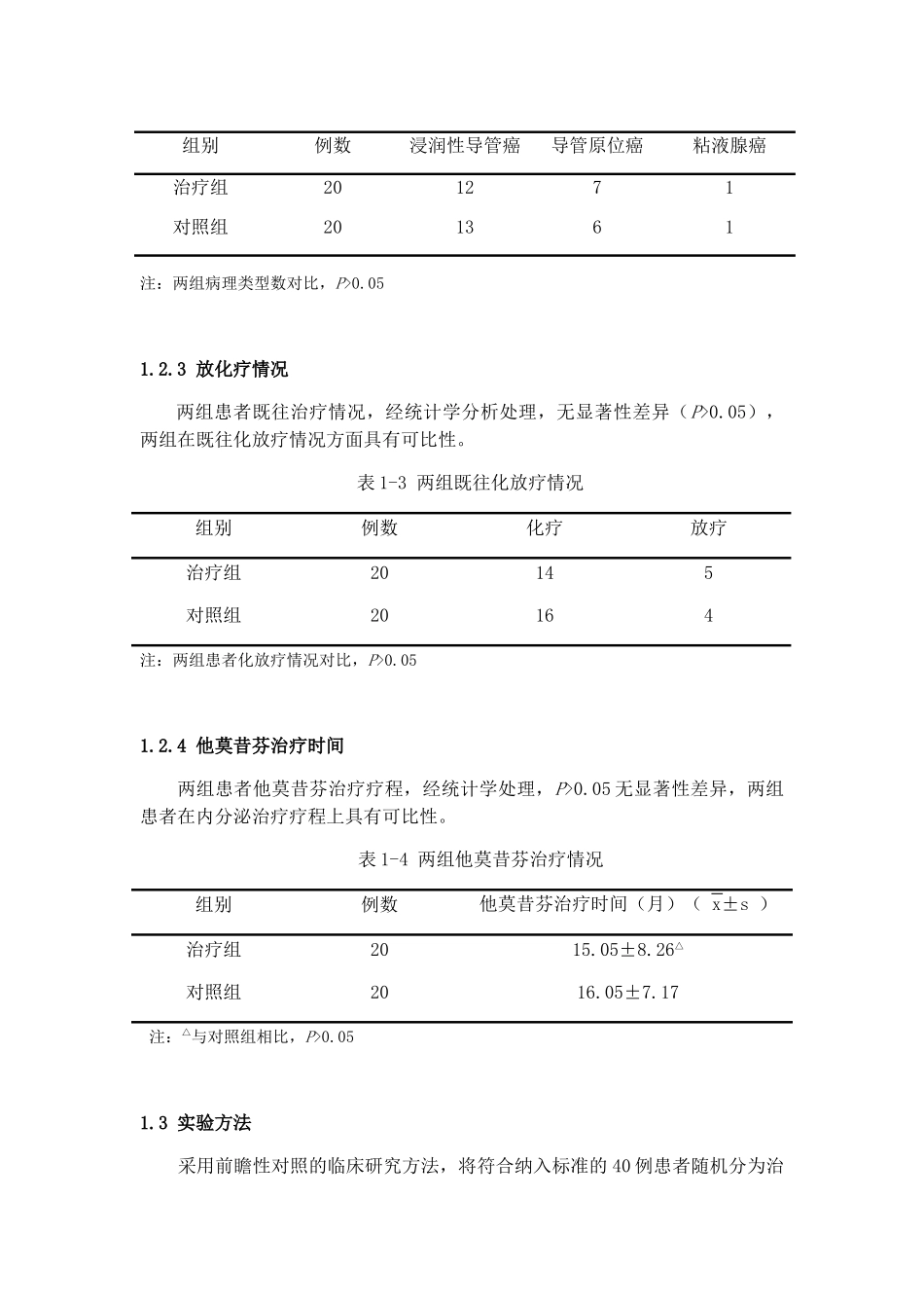 益气养阴解毒方联合他莫昔芬疗雌激素受体阳性乳腺癌临床疗效观察 临床医学专业_第3页