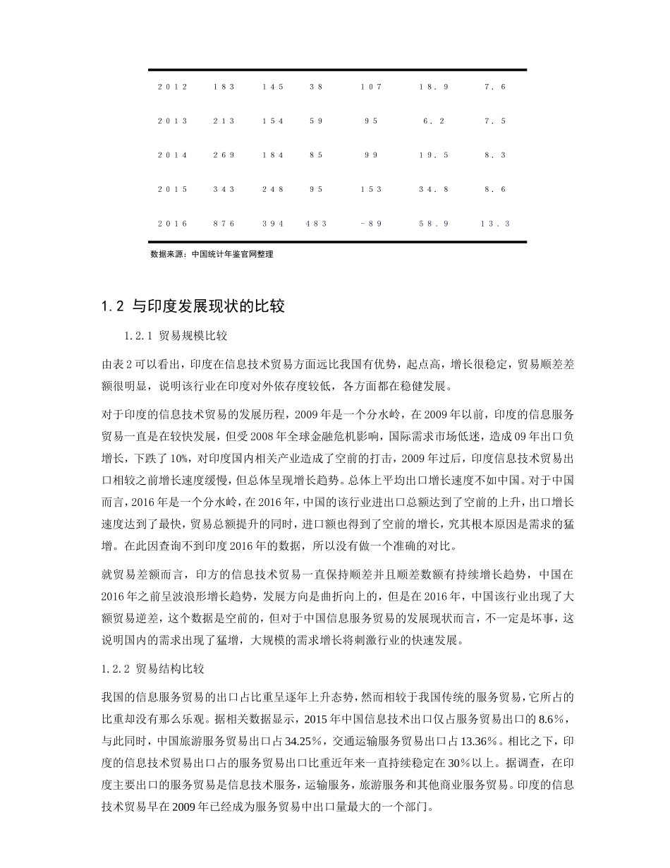 中国与印度信息技术贸易竞争力对比研究分析  国际经济贸易专业_第3页