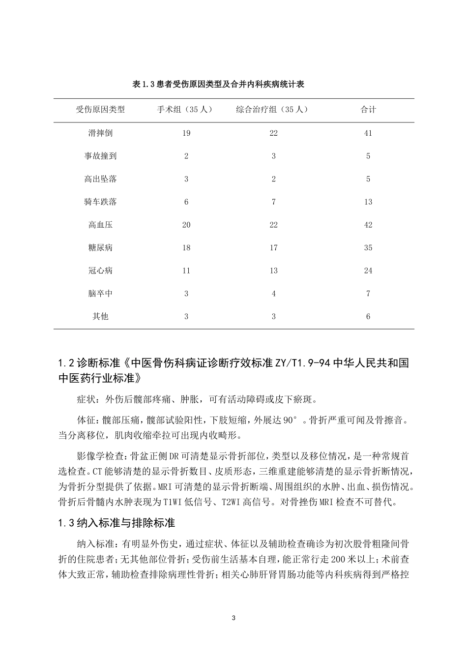 中医中药结合手术治疗老年髋部骨折的初步研究分析 中西医结合专业_第3页