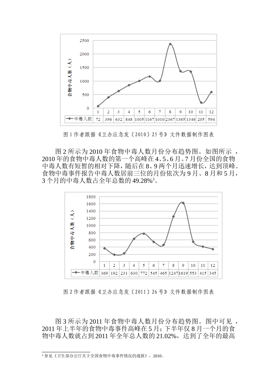 浅论季节性食物中毒问题及相关对策分析研究  营养学专业_第2页