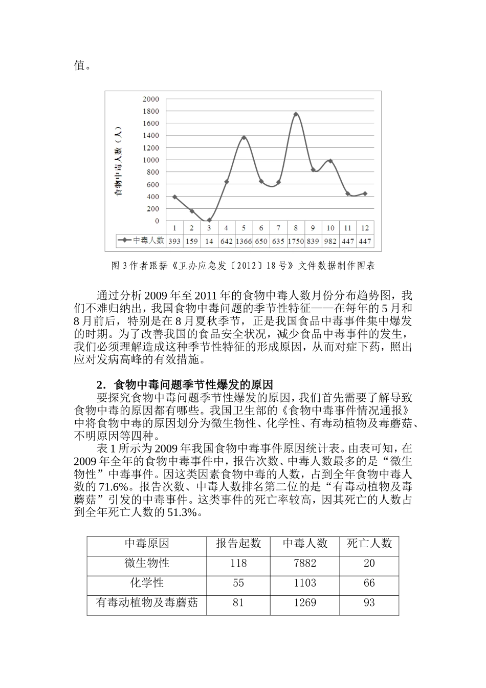 浅论季节性食物中毒问题及相关对策分析研究  营养学专业_第3页