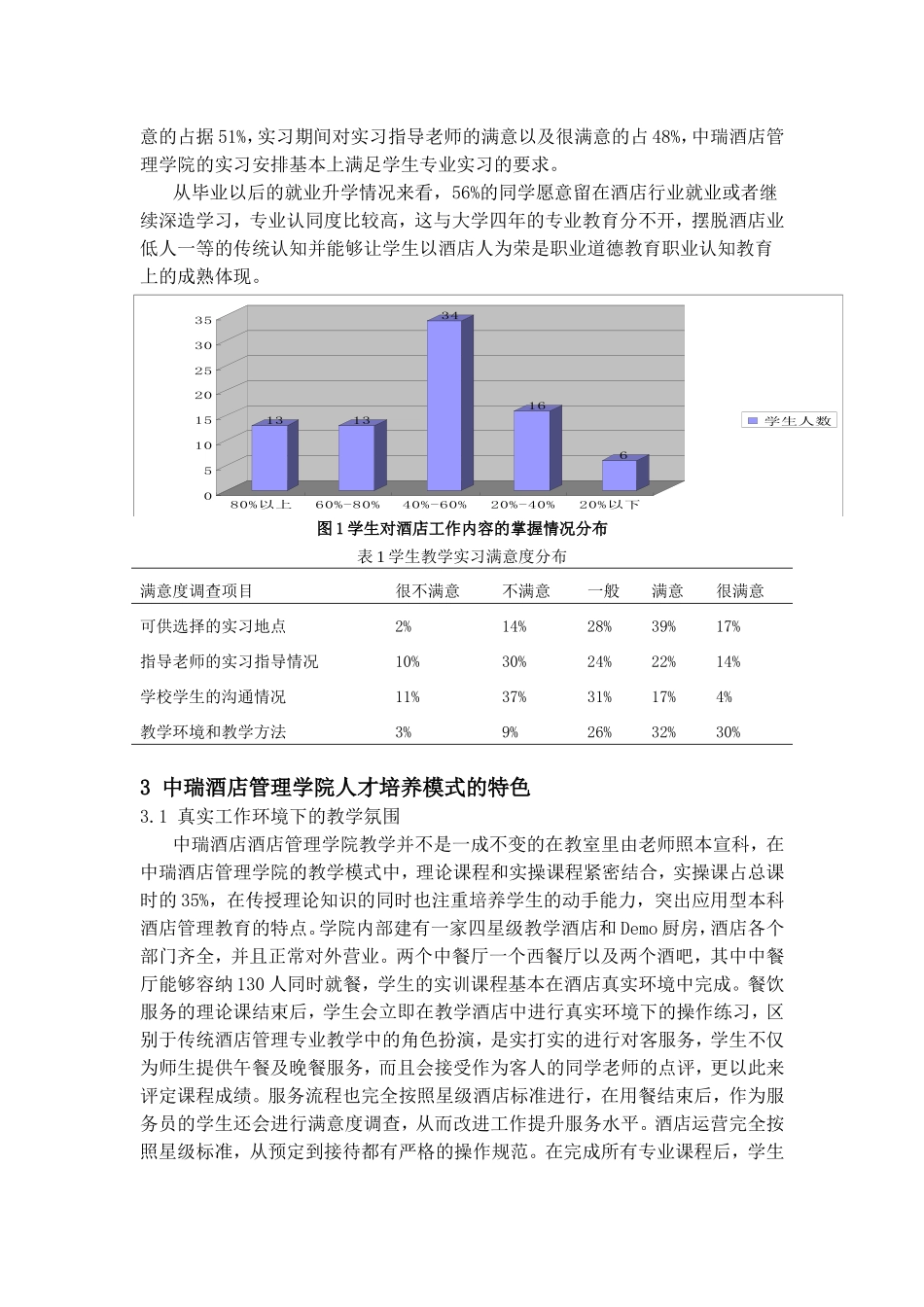 中瑞酒店管理学院人才培养模式及其启示分析研究  人力资源管理专业_第3页