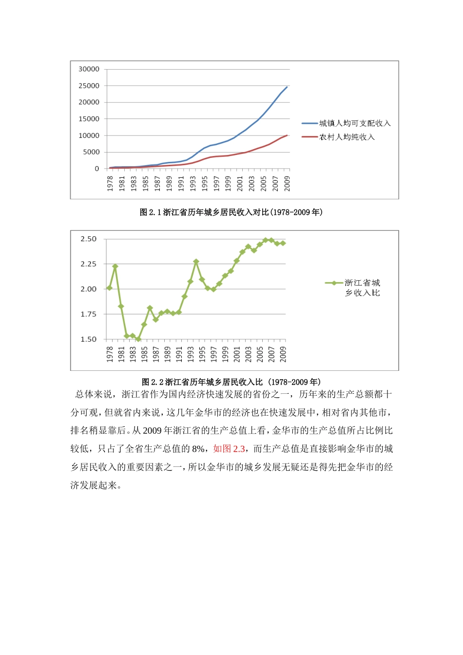 金华市城乡统筹及居民收入状况研究分析（部分）  公共管理专业_第2页