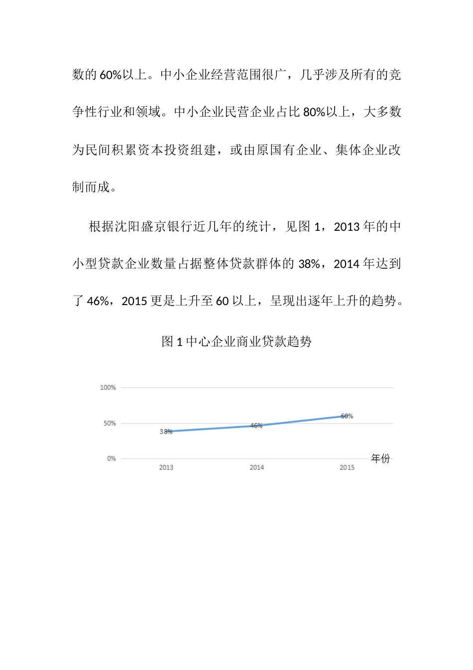 某银行商业贷款质量分析研究  财务管理专业_第2页