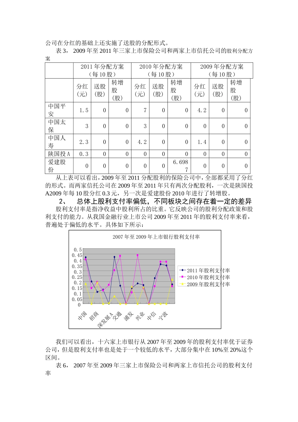 我国金融行业上市公司股利分配现状分析研究  金融学专业_第2页