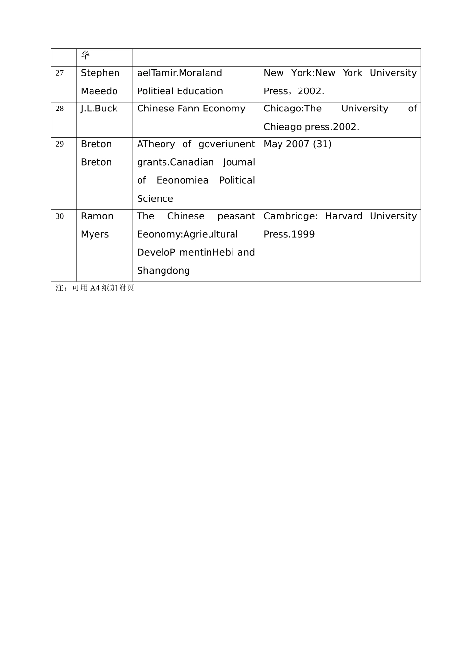 社会主义新农村政治文化建设研究文献综述和开题报告_第3页