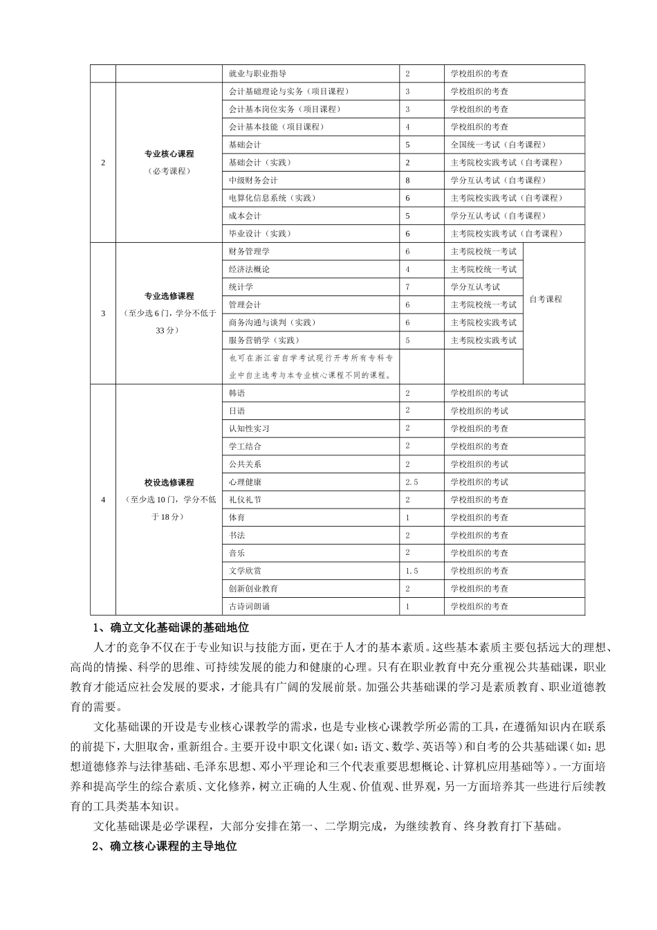 深化课程改革  推进中职自考教育以我校中职会计专业4年制自考大专课程改革为例  教育教学专业_第2页