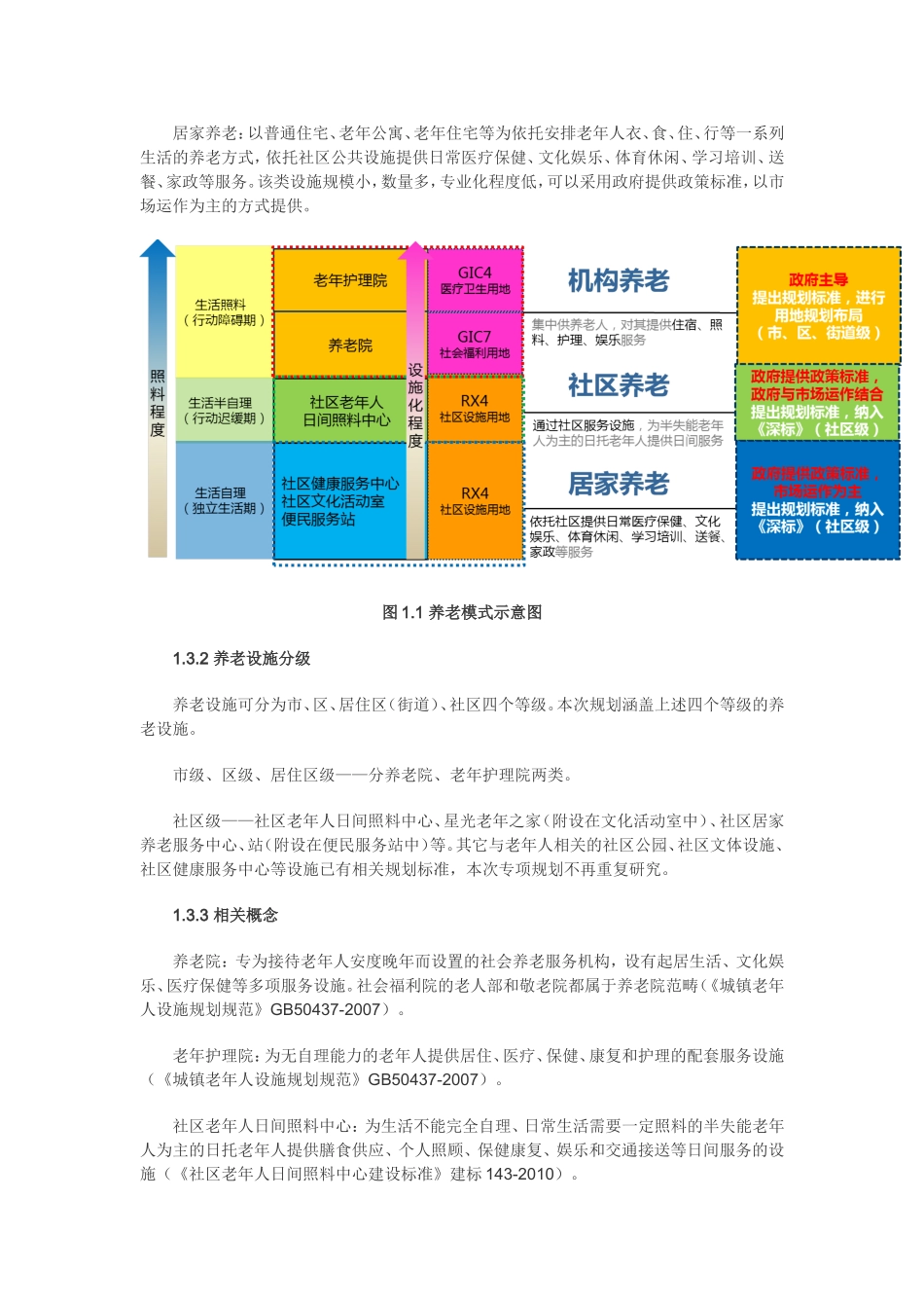 深圳市养老设施专项规划分析研究  城市建设管理专业_第3页
