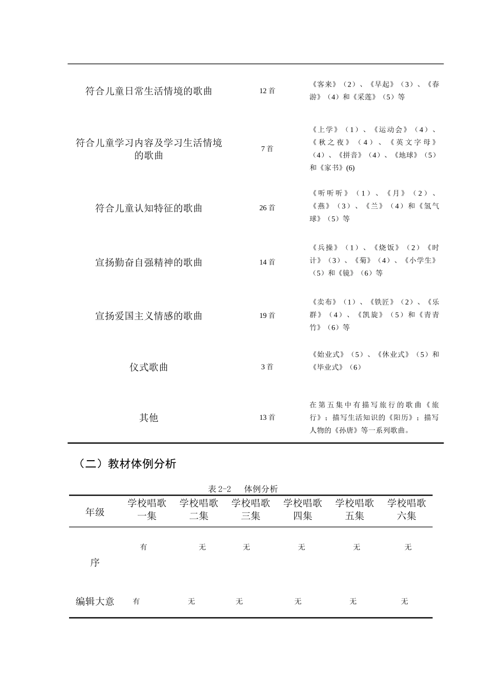 沈心工学堂乐歌文献综述  文学专业_第3页