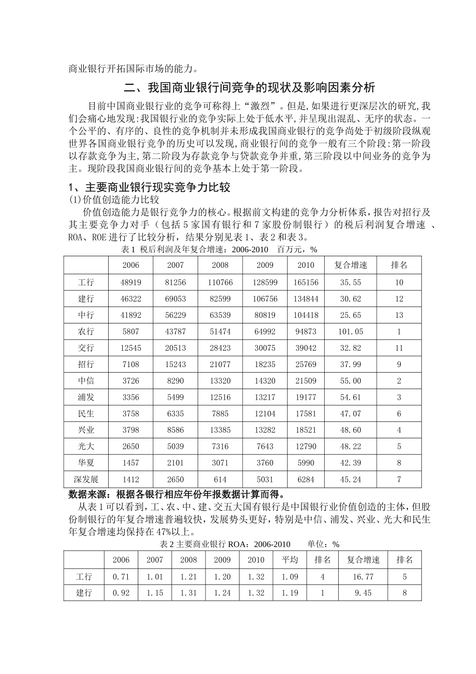 我国商业银行间的竞争状况分析研究  财务管理专业_第3页