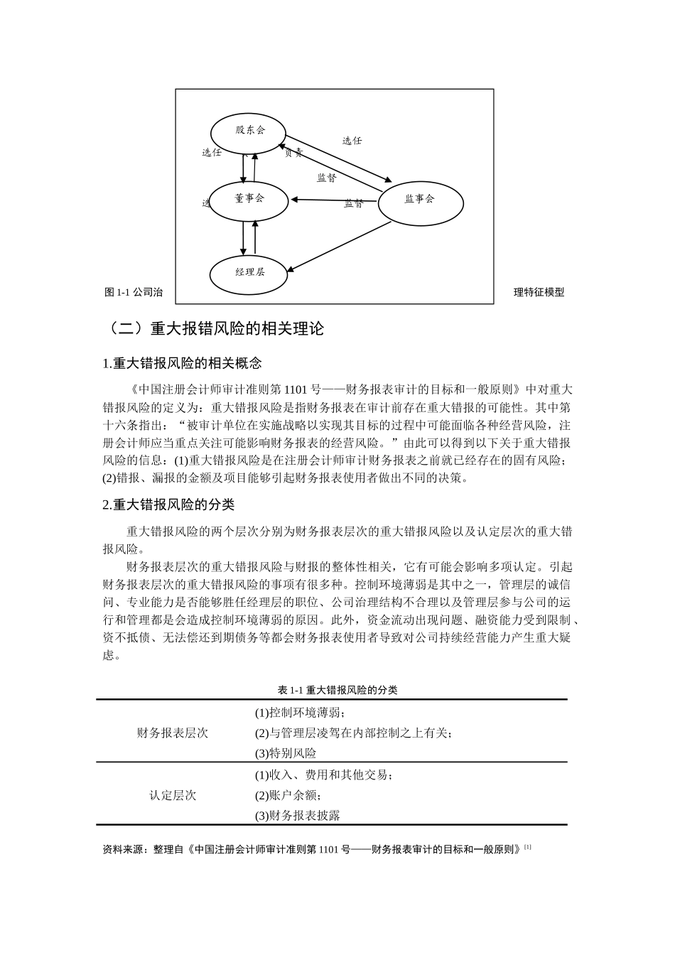 市公司治理特征与审计重大错报风险关系研究分析  工商管理专业_第3页