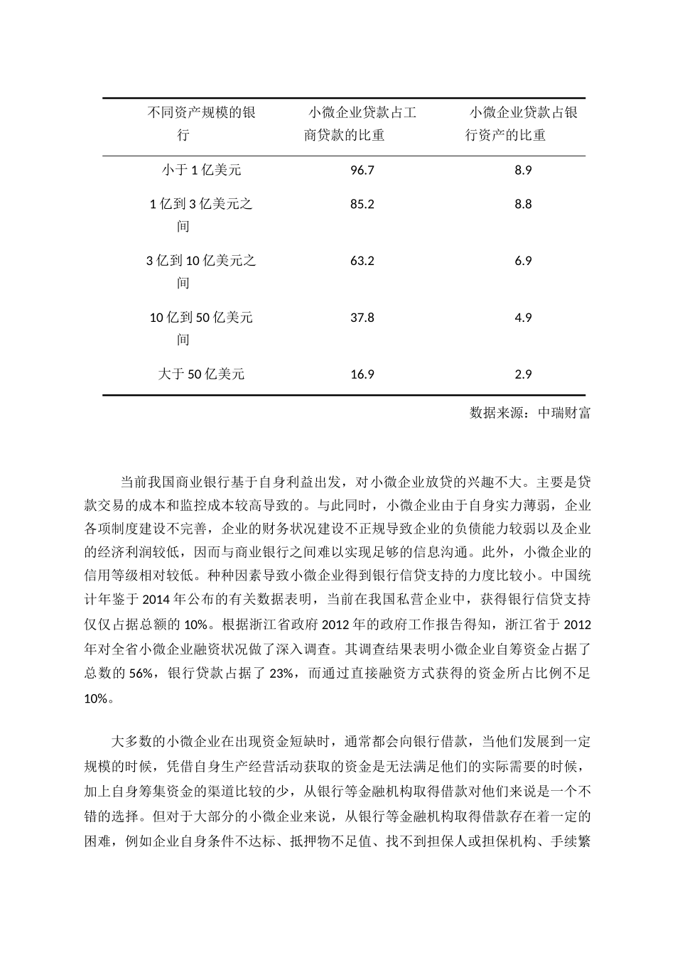 小微企业融资与互联网金融研究分析 财务管理专业_第3页