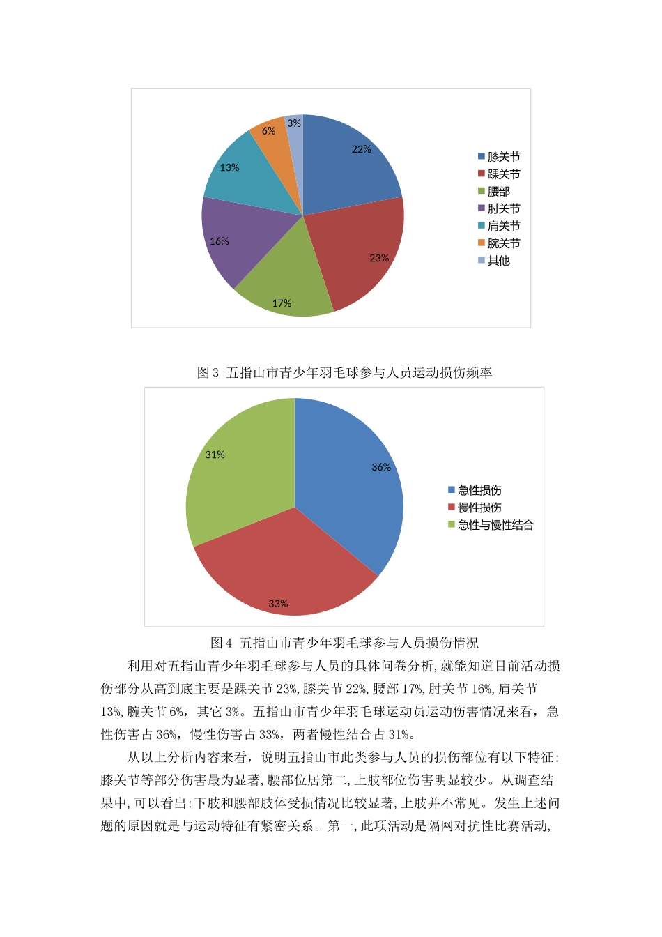 五指山市青少年羽毛球运动员运动损伤的调查研究分析 体育运动专业_第3页