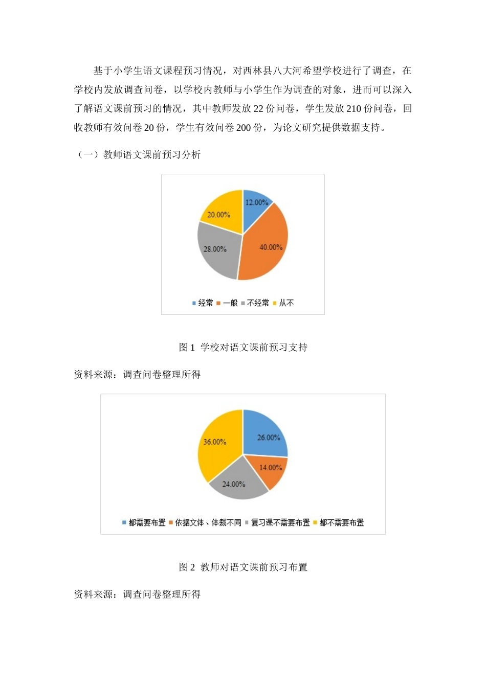 小学教育专业 小学生语文课前预习现状调查研究—以西林县八大河希望学校为例_第3页