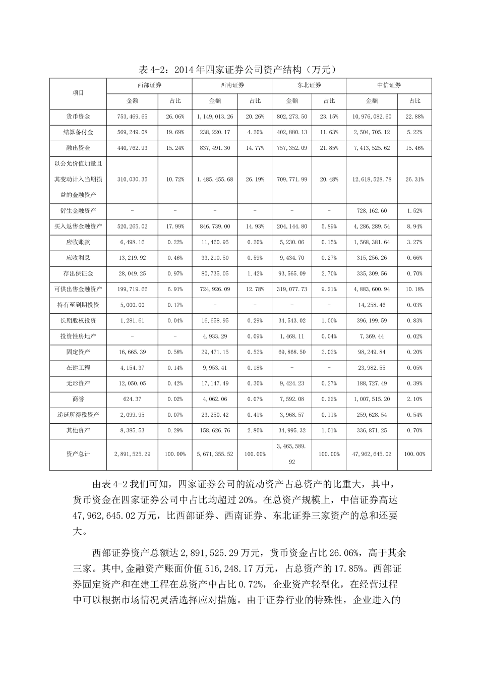 西部证券财务报表分析研究   财务管理专业_第3页