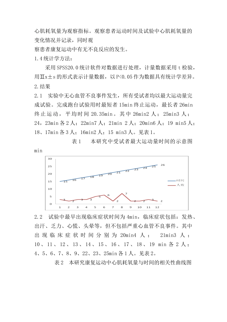 心肌耗氧量的监测在慢性心力衰竭患者康复运动中的应用研究  临床医学专业_第3页