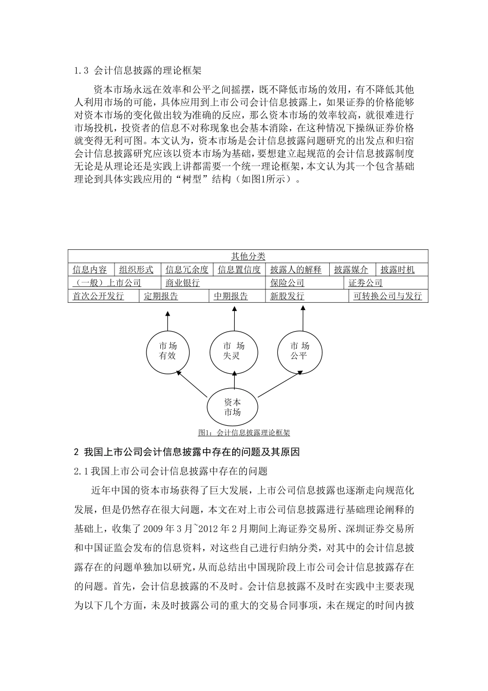 我国会计信息披露制度及其改进建议分析研究  财务管理专业_第2页